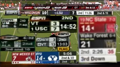Cfb score espn - ESPN Plus is a sports streaming service that offers a wide range of live sports events, documentaries, and original programming. This service has become increasingly popular among ...